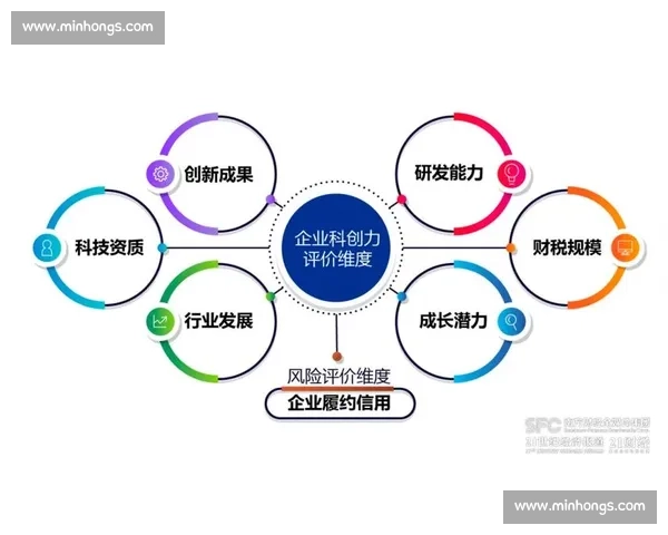 以商业模式创新驱动企业增长与产业价值重构的新路径系统研究