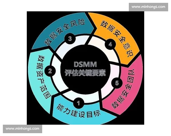 以后续待定为中心推动项目阶段性评估与长期发展规划研究路径策略