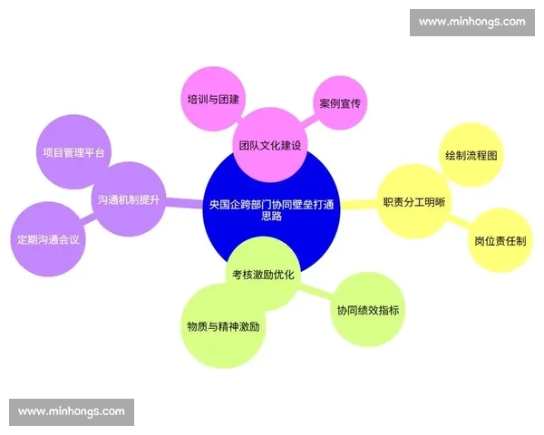 提升管理能力与团队协作效率的实用策略与方法解析