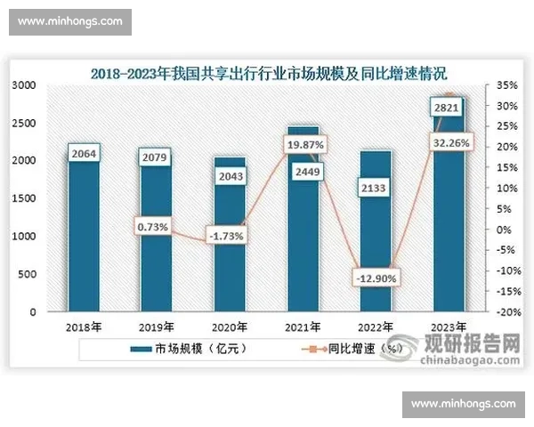 顺风压制策略的应用与优化研究:提升竞争力与市场占有率的关键因素